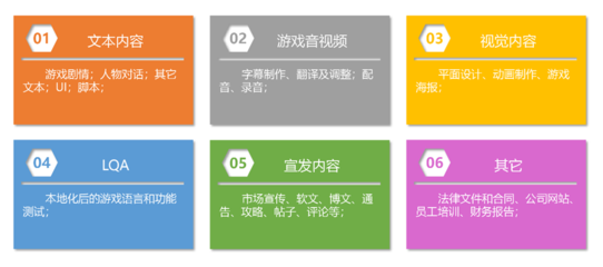 SuccessGlo·賽思公司確認參展2023 ChinaJoy BTOB，數字內容制作服務精彩不容錯過