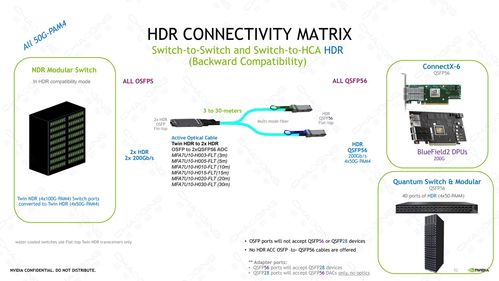 超擎數(shù)智800G/400G InfiniBand NDR網(wǎng)絡(luò) 驅(qū)動(dòng)數(shù)字內(nèi)容制作服務(wù)邁入新時(shí)代的連接與應(yīng)用方案