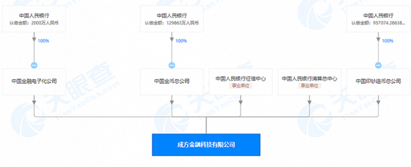 金融科技國家隊迎來新成員 租賃計算機及輔助設備領域的戰(zhàn)略布局與深遠影響